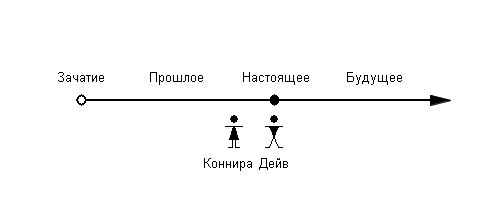 Рисунок 21-а. Исходная позиция